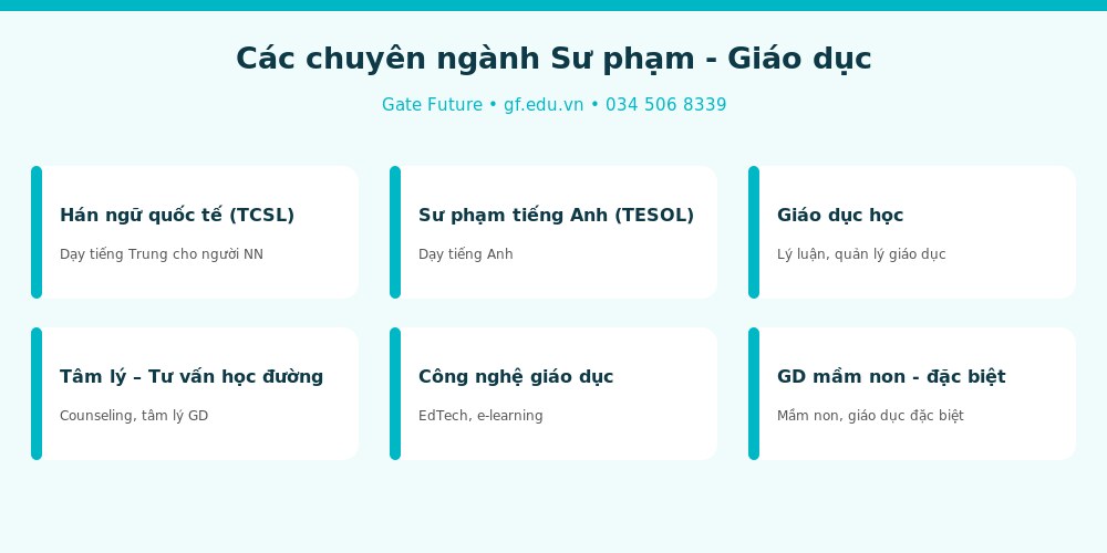 supham info chuyen nganh Các chuyên ngành Sư phạm - Giáo dục khi du học Đài Loan