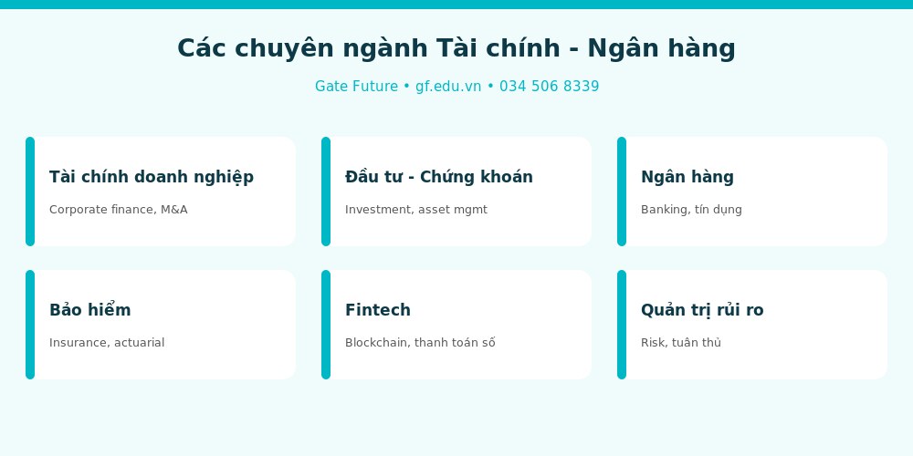 Các chuyên ngành Tài chính - Ngân hàng khi du học Đài Loan