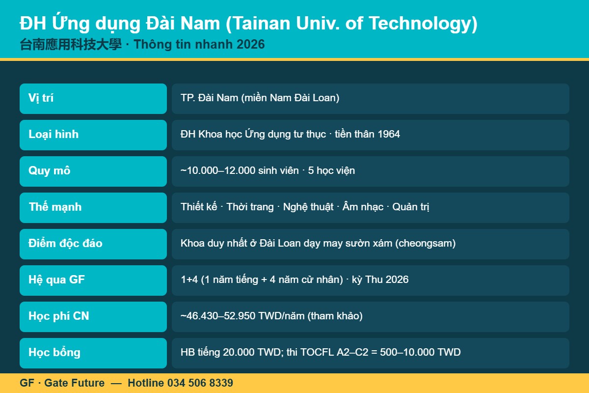 tainan ut thong tin nhanh 2026 Đại học Ứng dụng Đài Nam Tainan University of Technology - thông tin nhanh du học Đài Loan 2026