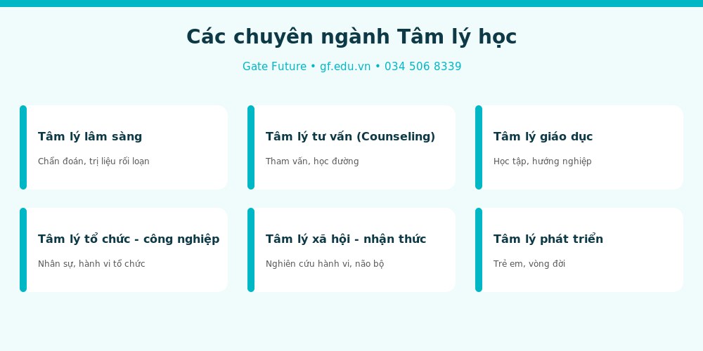 Các chuyên ngành Tâm lý học khi du học Đài Loan
