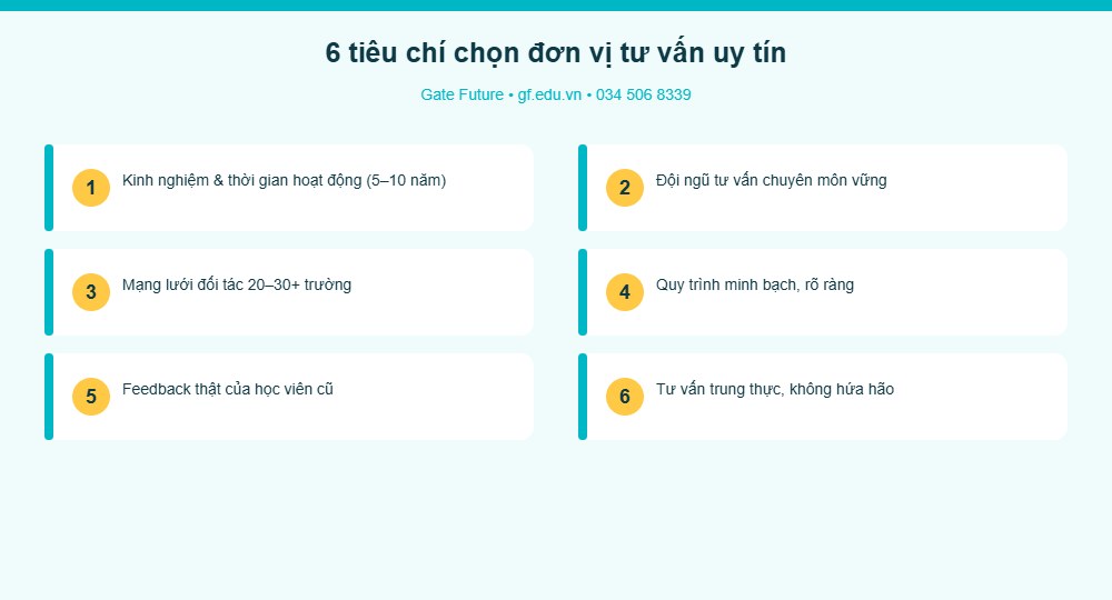 6 tiêu chí chọn công ty tư vấn du học Đài Loan uy tín