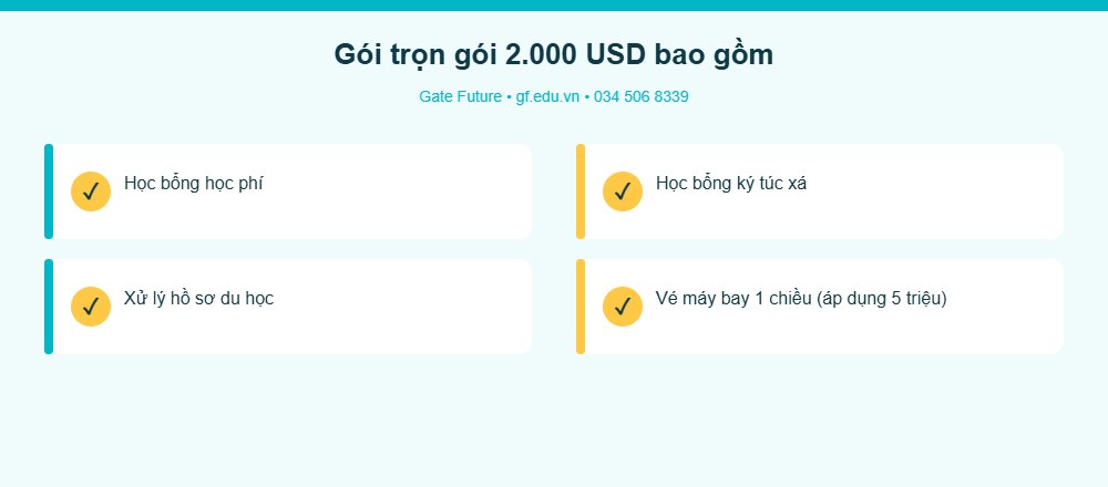 Gói dịch vụ du học Đài Loan trọn gói Gate Future bao gồm