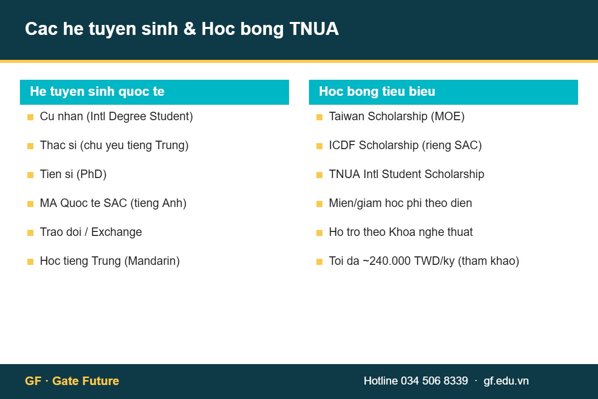 tnua he tuyen sinh hoc bong 1 Các hệ tuyển sinh và học bổng Đại học Nghệ thuật Quốc lập Đài Bắc TNUA Taipei National University of the Arts