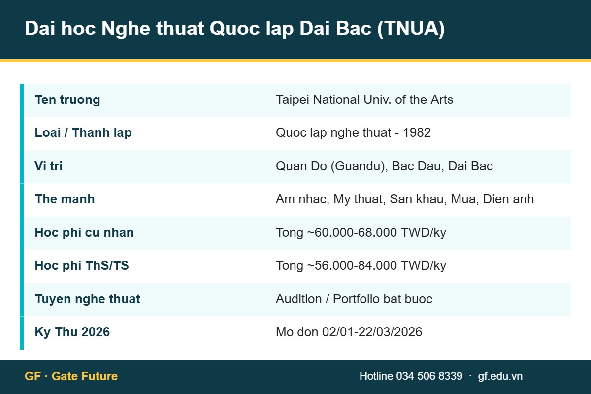 tnua thong tin nhanh 1 Đại học Nghệ thuật Quốc lập Đài Bắc TNUA Taipei National University of the Arts thông tin nhanh học phí tuyển sinh