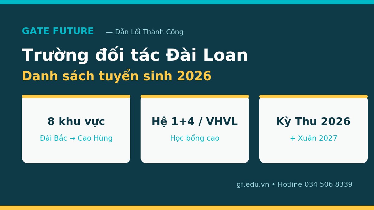 Danh sách trường đối tác du học Đài Loan 2026 - Gate Future