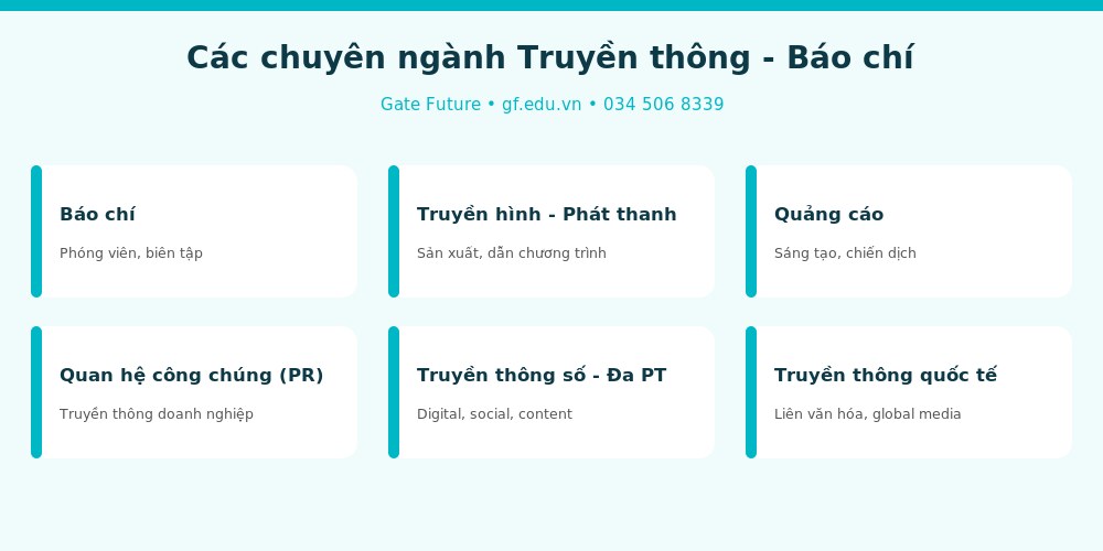 Các chuyên ngành Truyền thông - Báo chí khi du học Đài Loan