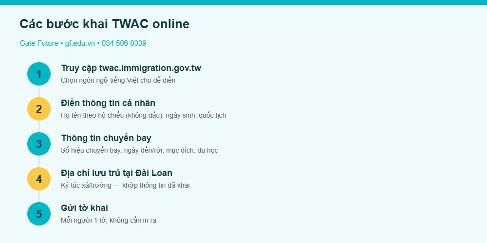 Các bước khai tờ khai nhập cảnh Đài Loan TWAC online