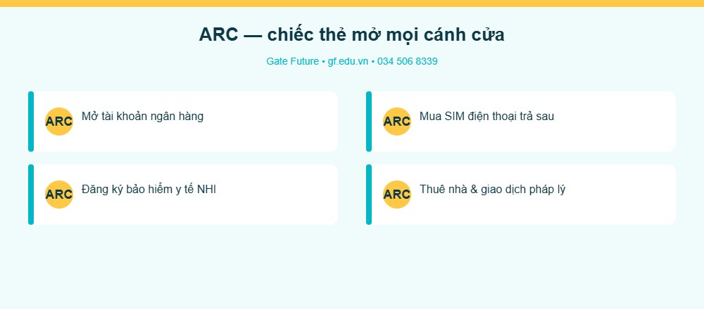 tt11 info arc chiakhoa ARC là chìa khóa mở tài khoản ngân hàng SIM bảo hiểm thuê nhà