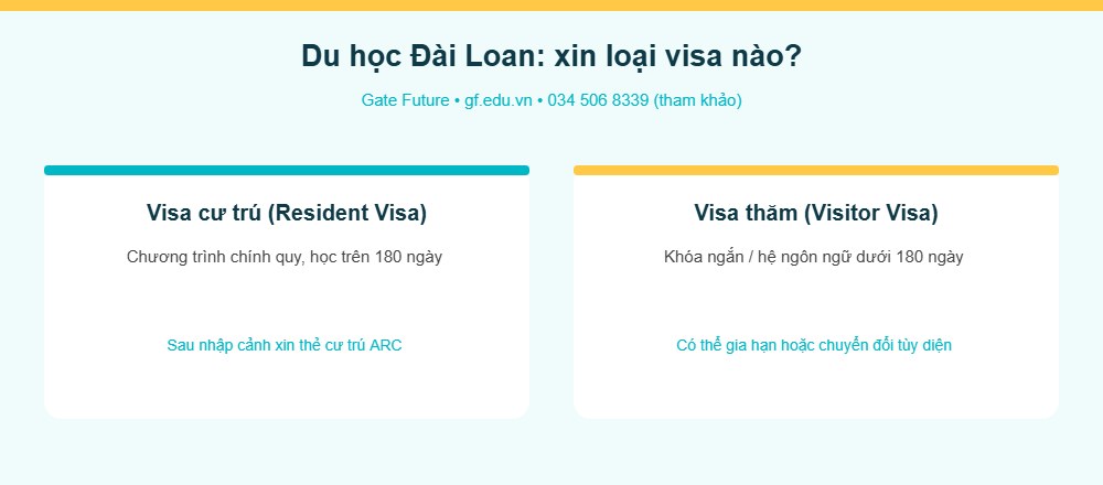 Du học Đài Loan xin loại visa nào resident hay visitor