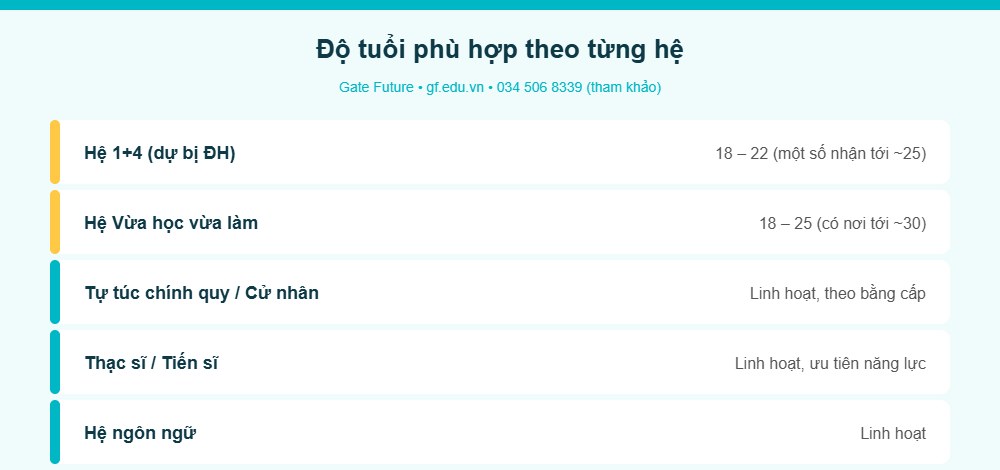 tt7 info bangtuoi Bảng độ tuổi phù hợp du học Đài Loan theo từng hệ