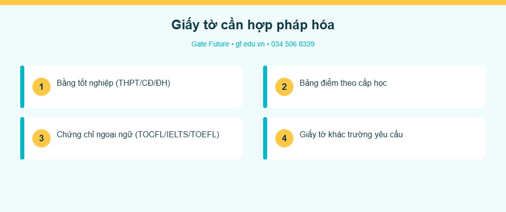 tt9 info giayto Giấy tờ cần hợp pháp hóa lãnh sự du học Đài Loan