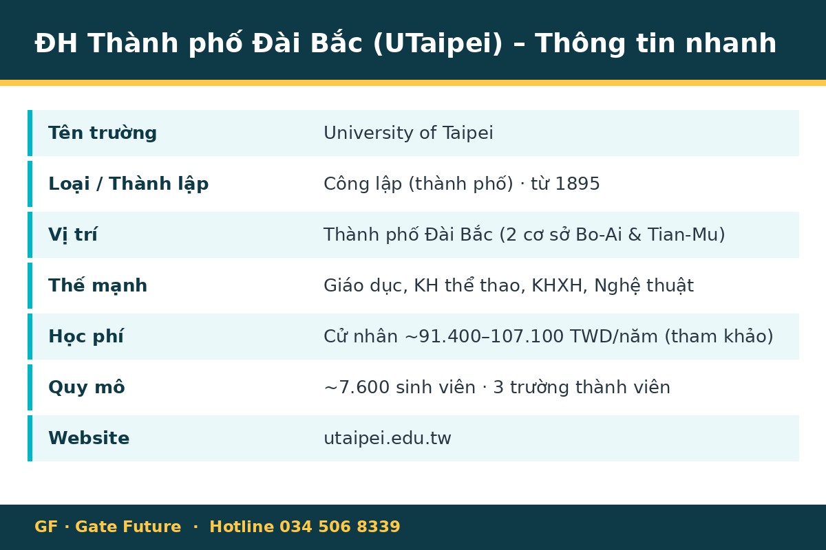 utaipei thong tin nhanh 2026 Đại học Thành phố Đài Bắc UTaipei – thông tin nhanh du học Đài Loan 2026