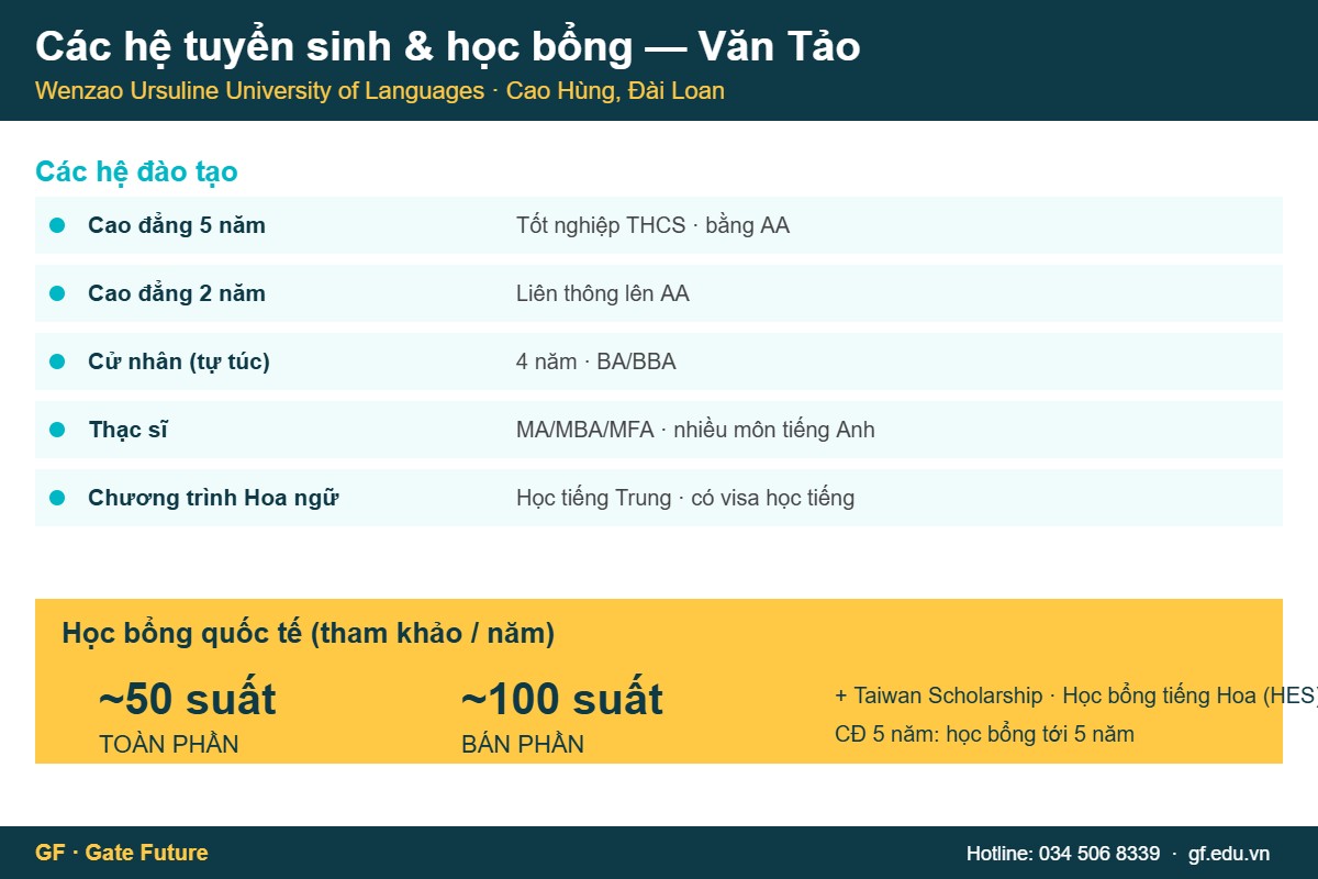 wenzao he tuyen sinh hoc bong Các hệ tuyển sinh và học bổng đại học Văn Tảo Wenzao Đài Loan