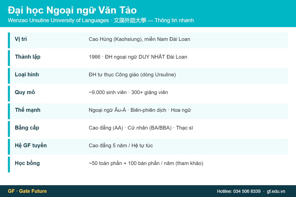 wenzao thong tin nhanh Đại học Văn Tảo Đài Loan - Wenzao Ursuline University of Languages thông tin nhanh