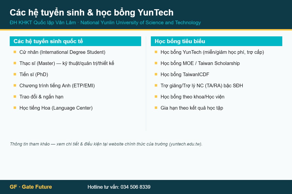 yuntech he tuyen sinh hoc bong Các hệ tuyển sinh và học bổng ĐH KHKT Quốc lập Vân Lâm YunTech National Yunlin University of Science and Technology