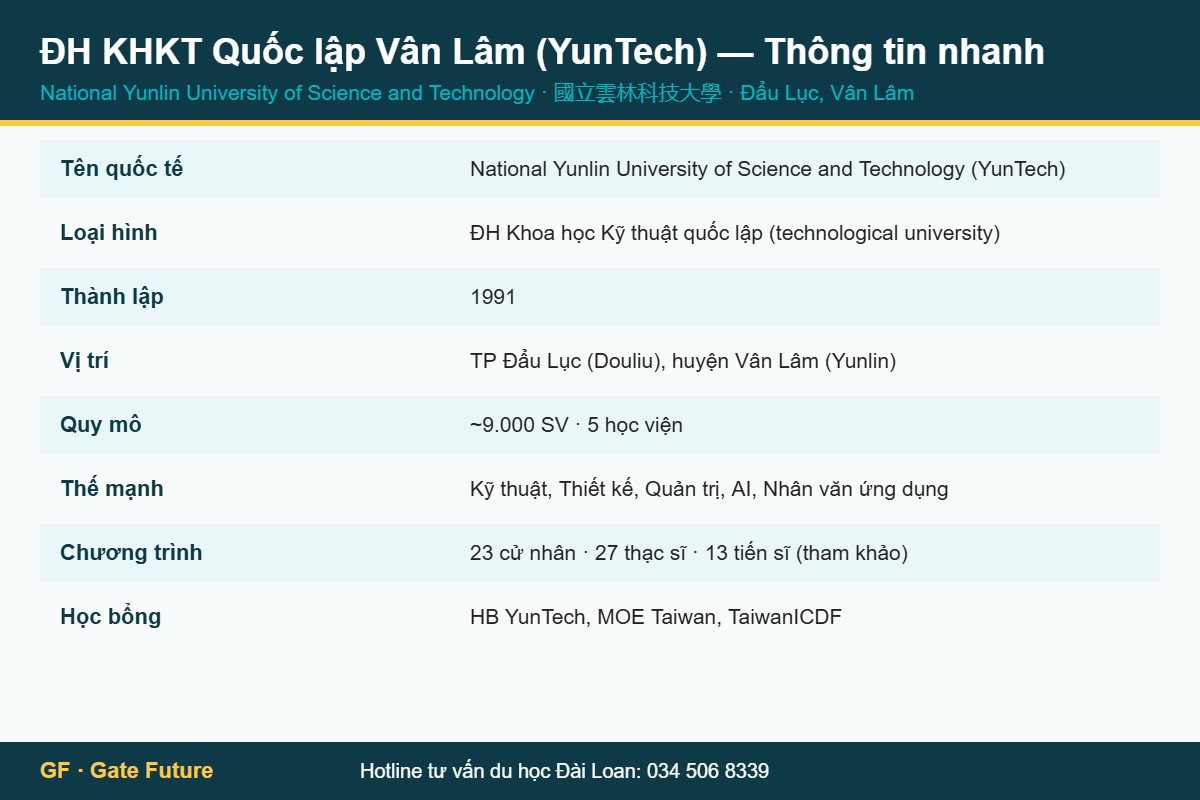 yuntech thong tin nhanh ĐH KHKT Quốc lập Vân Lâm YunTech National Yunlin University of Science and Technology thông tin nhanh