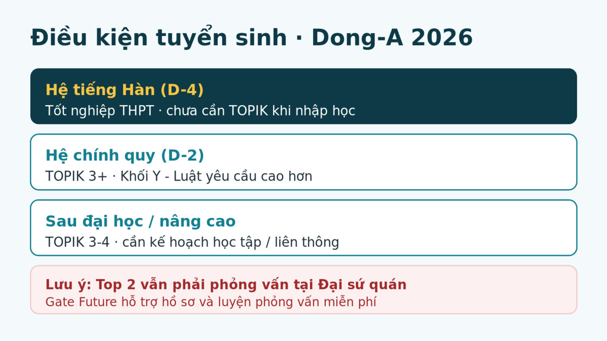 dong a 3 Dieu kien tuyen sinh Đại học Dong-A 2026 - Gate Future
