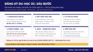 Sáu bước đăng ký du học Úc theo khung chính thức của Study Australia thuộc Chính phủ Úc