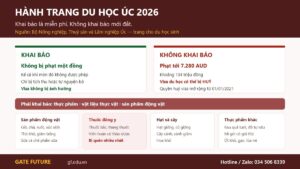 Quy tắc khai báo an toàn sinh học khi nhập cảnh Úc và danh mục hàng phải khai
