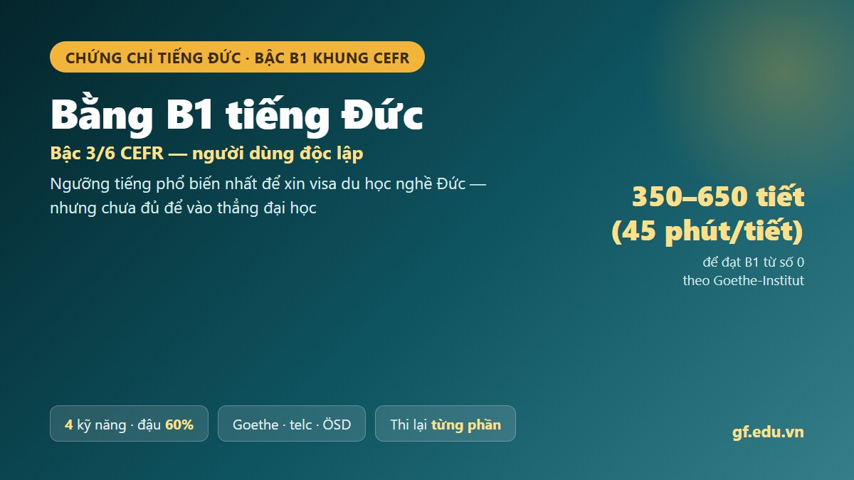 Bằng B1 tiếng Đức bậc 3 khung CEFR, ngưỡng tiếng phổ biến để xin visa du học nghề Đức, cần khoảng 350 đến 650 tiết học
