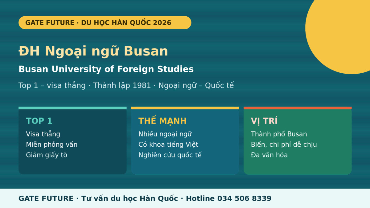 gf bufs Đại học Ngoại ngữ Busan Hàn Quốc - trường Top 1 chuyên ngôn ngữ quốc tế 2026 - Gate Future