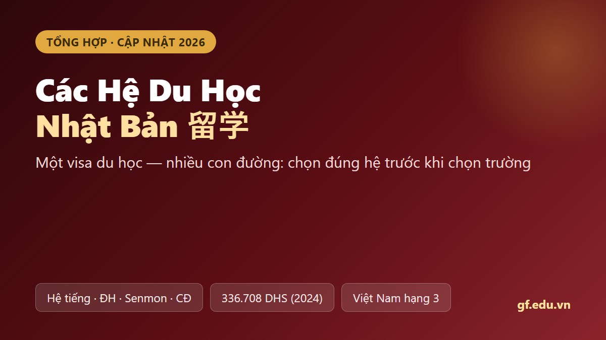 gf cac he du hoc nhat ban 01 hero Các hệ du học Nhật Bản 2026 - so sánh hệ tiếng đại học senmon cao đẳng - Gate Future