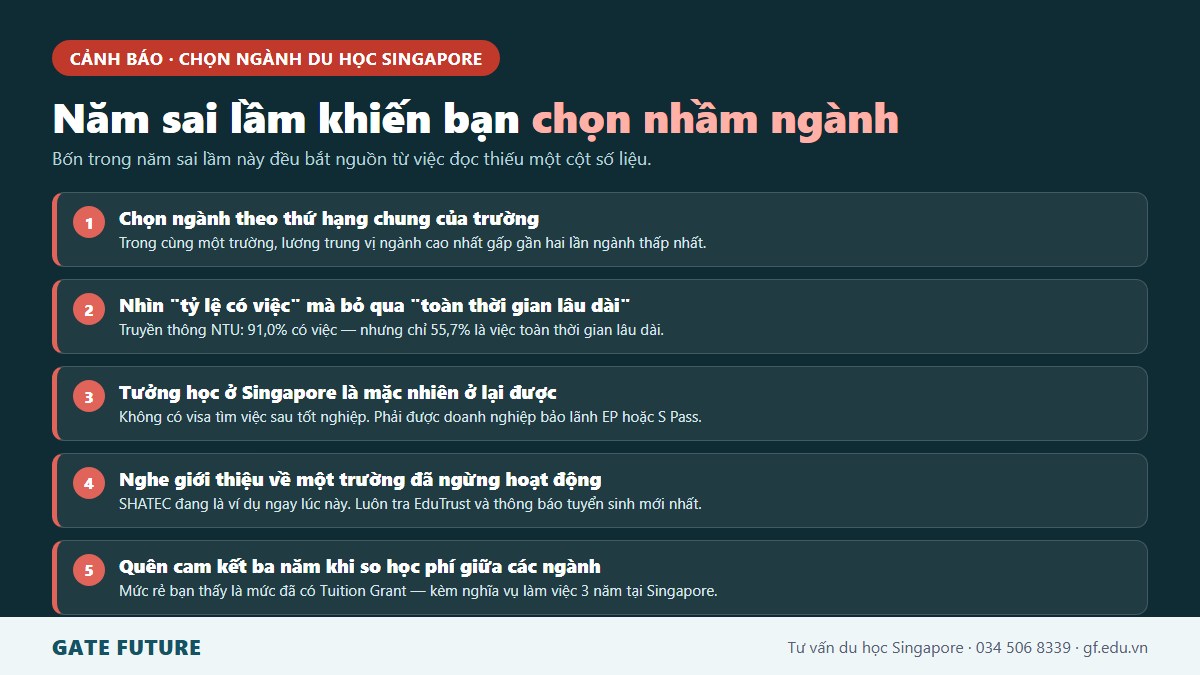 Năm sai lầm hay gặp khi chọn ngành du học Singapore