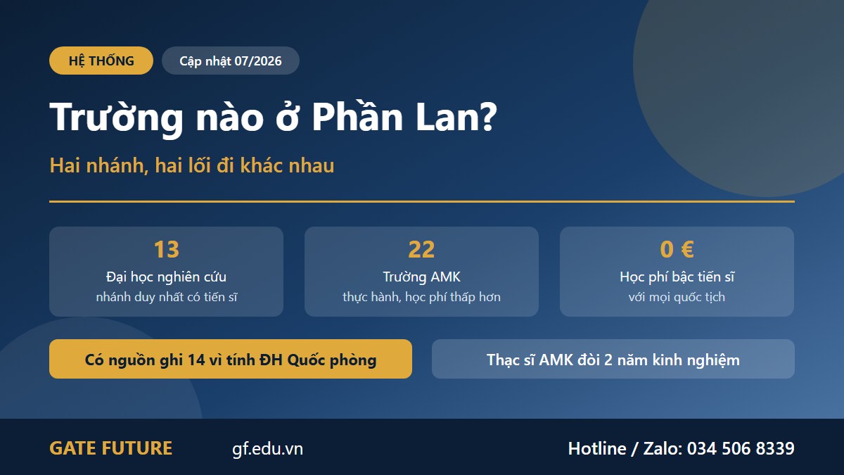 gf cac truong dai hoc phan lan hai nhanh Hai nhánh giáo dục đại học Phần Lan gồm 13 đại học nghiên cứu và 22 trường khoa học ứng dụng