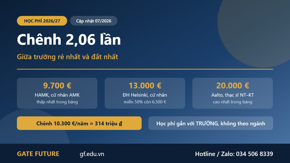 gf cac truong dai hoc phan lan hoc phi Bảng học phí năm học 2026 2027 của các trường đại học Phần Lan