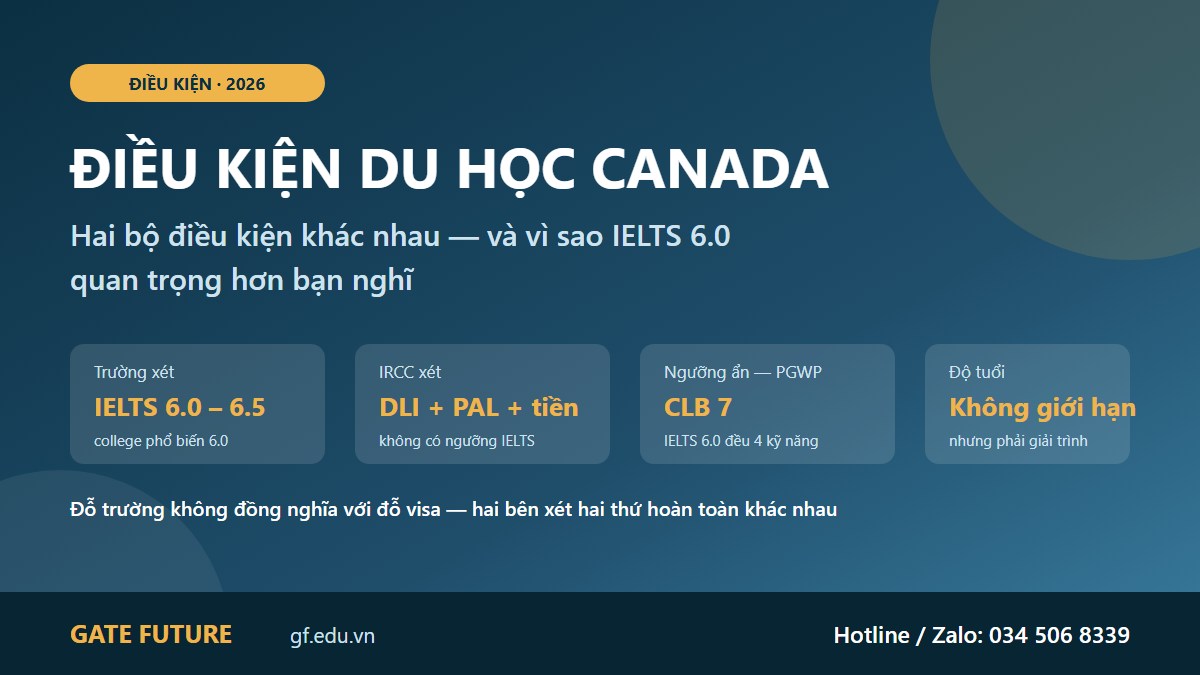 gf canada dieukien 01 hero Điều kiện du học Canada 2026 gồm hai bộ tách rời của trường và của cơ quan di trú IRCC