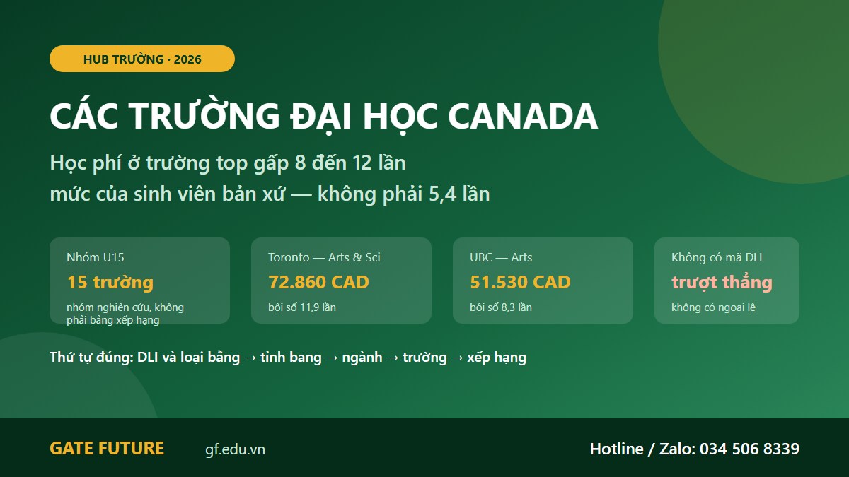 Các trường đại học Canada 2026 với nhóm U15, mã DLI và bội số học phí ở trường top