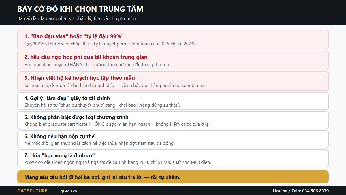gf canada tuvan 03 codo Bảy cờ đỏ cần tránh khi chọn trung tâm tư vấn du học Canada
