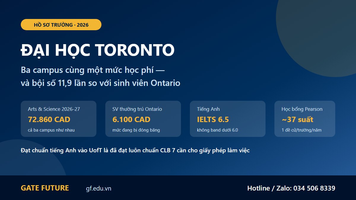 gf canada uoft 01 hero Đại học Toronto 2026-27 với học phí quốc tế 72.860 CAD áp dụng cho cả ba campus