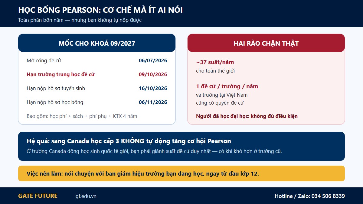 gf canada uoft 03 pearson Cơ chế đề cử học bổng Lester B. Pearson và các mốc thời gian cho khoá nhập học 2027