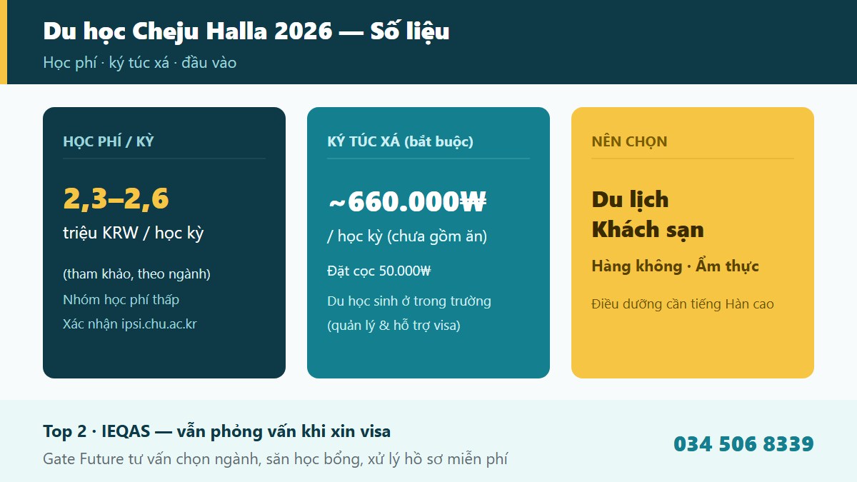 gf cheju halla 03 thongtin Điều kiện tuyển sinh học phí ký túc xá và học bổng Đại học Cheju Halla CHU 2026 - Gate Future
