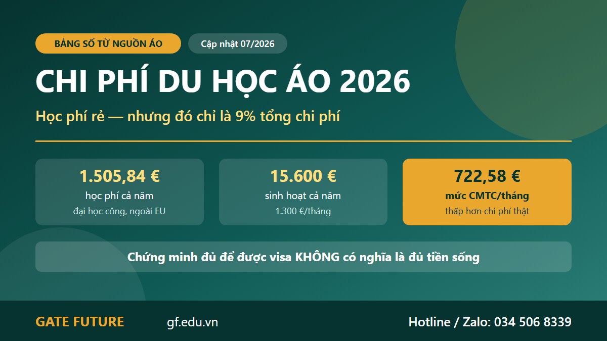 Chi phí du học Áo 2026 học phí sinh hoạt phí và mức chứng minh tài chính