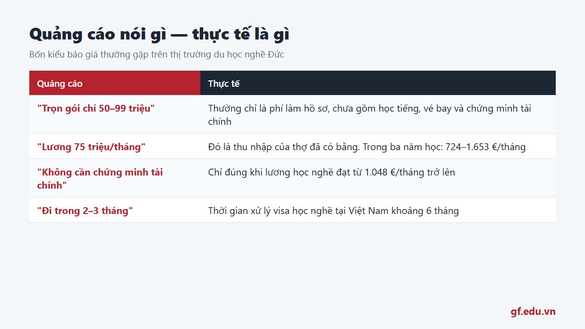 gf chi phi du hoc nghe duc 03 quangcao Bảy câu hỏi cần trả lời trước khi ký hợp đồng dịch vụ du học nghề Đức