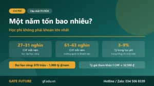 Cơ cấu chi phí một năm du học Thụy Sĩ học phí chỉ chiếm phần nhỏ nhất