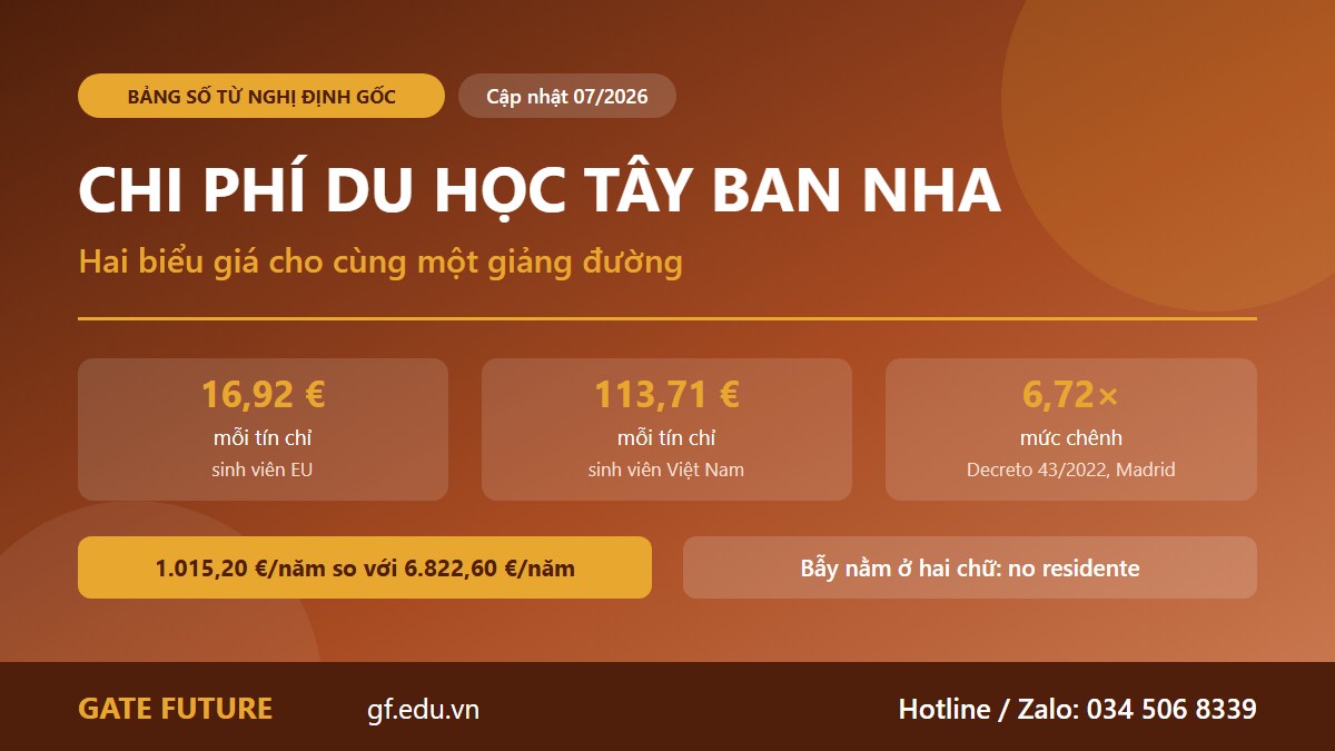 Chi phí du học Tây Ban Nha 2026: hai biểu giá học phí cho sinh viên EU và sinh viên Việt Nam