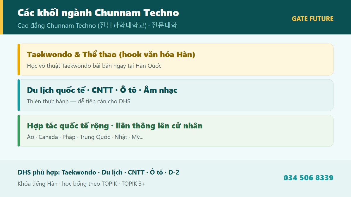 gf chunnam techno 02 nganh Các khối ngành đào tạo Cao đẳng Chunnam Techno CNTU - Taekwondo Thể thao Du lịch quốc tế CNTT Sửa chữa ô tô Âm nhạc Phúc lợi xã hội - Gate Future