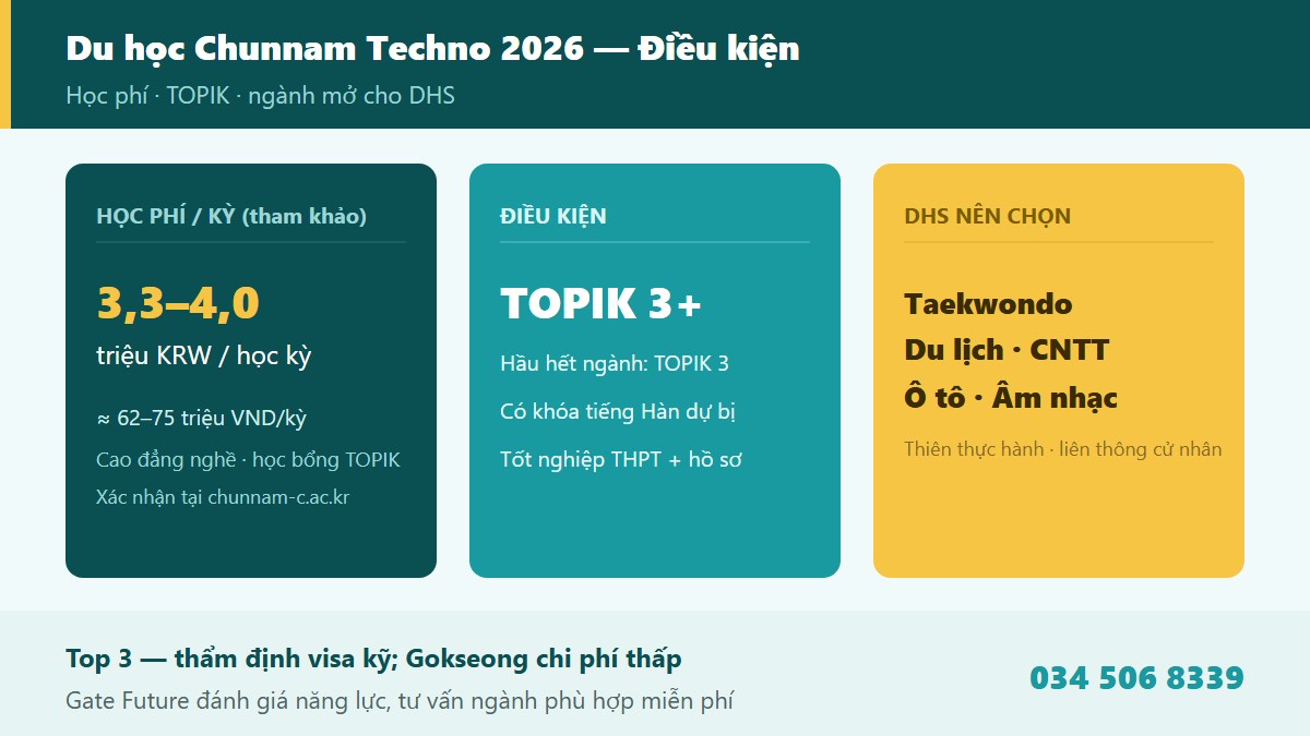 gf chunnam techno 03 thongtin Điều kiện tuyển sinh học phí học bổng TOPIK Cao đẳng Chunnam Techno CNTU 2026 hệ cao đẳng liên thông Gokseong Jeonnam du học sinh visa D-2 - Gate Future
