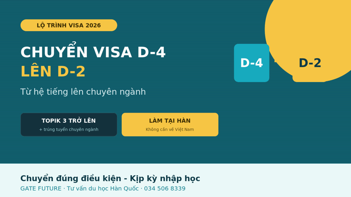 gf chuyen visa d4 len d2 hero Chuyển visa D-4 lên D-2 Hàn Quốc 2026 - điều kiện và thủ tục - Gate Future