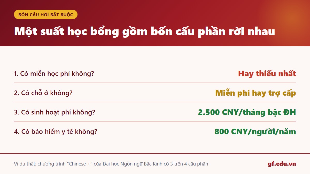 gf cn1 hb 02 4cauhoi Bốn cấu phần học bổng Trung Quốc miễn học phí chỗ ở sinh hoạt phí bảo hiểm