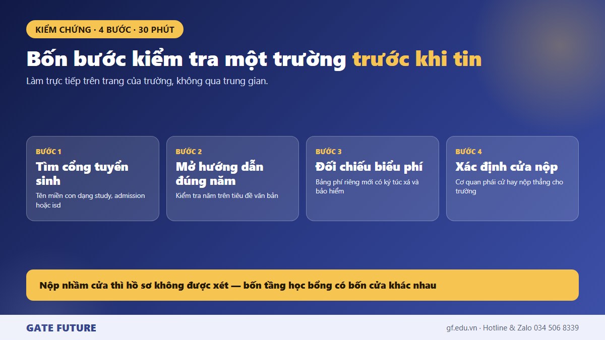 Bốn bước kiểm tra học bổng và học phí của một trường đại học Trung Quốc
