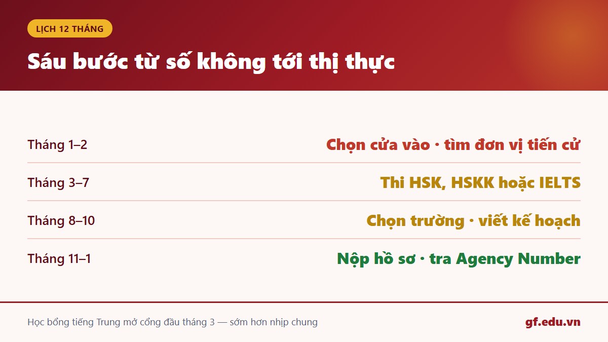 gf cn3 san 03 lich Lịch 12 tháng săn học bổng du học Trung Quốc theo sáu bước