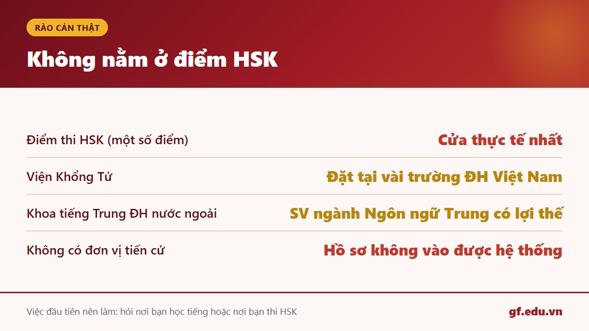 gf cn3 tieng 02 tiencu Bảy đơn vị được quyền tiến cử ứng viên học bổng tiếng Trung