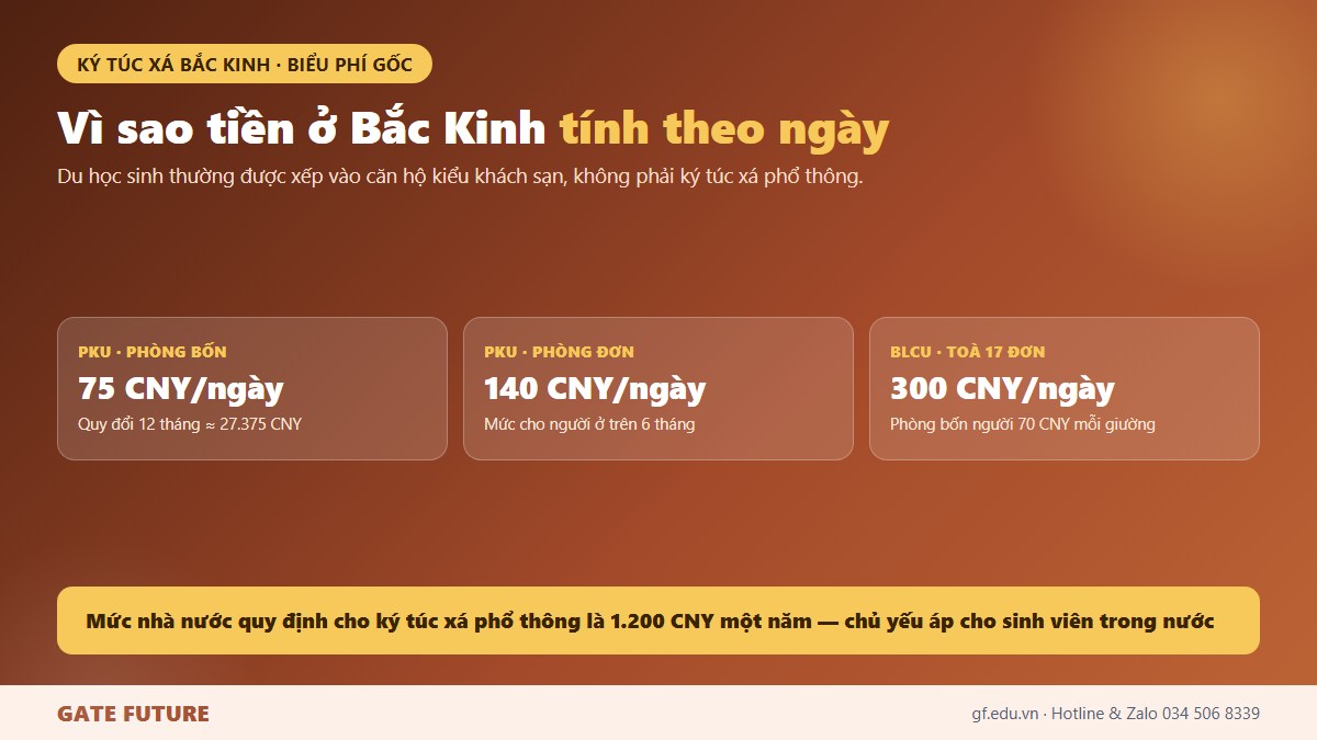 gf cn4 bk 02 chinh Giá ký túc xá theo ngày tại Đại học Bắc Kinh và Đại học Ngôn ngữ Bắc Kinh