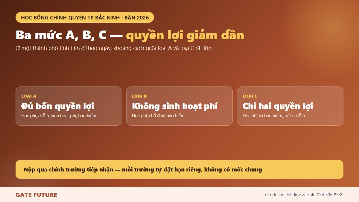 gf cn4 bk 03 so Ước tính chi phí nộp cho trường trong một năm học tại Bắc Kinh