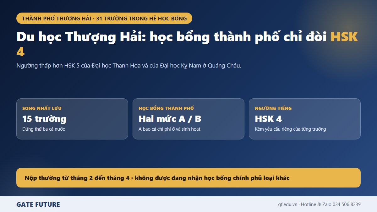 gf cn4 th 01 hero Thượng Hải với 15 trường Song Nhất Lưu và học bổng thành phố hai mức