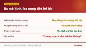 Ba mô hình trung tâm du học Trung Quốc và xung đột lợi ích từng loại